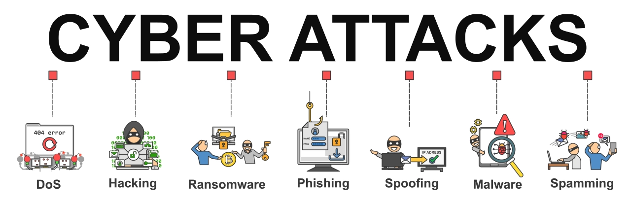 Types of Cybercrimes