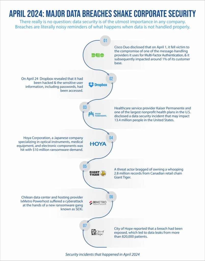 Major Data Breaches Shake Corporate Security 63 Sats Cybersecurity India Major Data Breaches