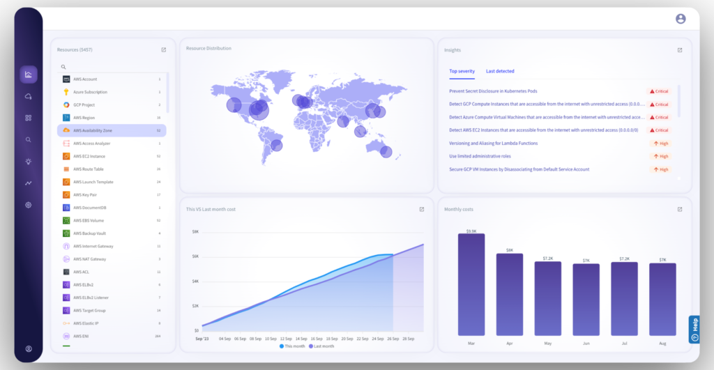 Streamlining SOC processes using cloudwize: a case Study 63 Sats Cybersecurity India dashboard 63 Sats Cybersecurity India
