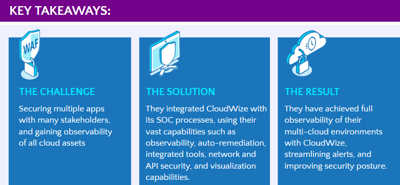Streamlining SOC processes using cloudwize: a case Study 63 Sats Cybersecurity India key takeaways 63 Sats Cybersecurity India