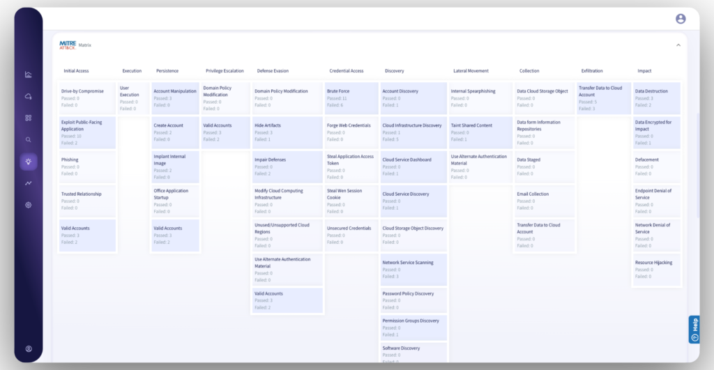 Streamlining SOC processes using cloudwize: a case Study 63 Sats Cybersecurity India mitre matrix 63 Sats Cybersecurity India