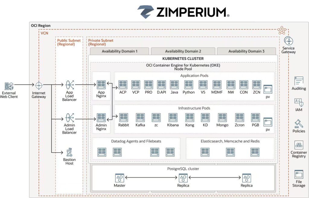 rc24full diagram zimperium 63 Sats Cybersecurity India