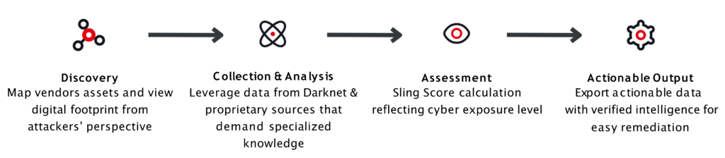 ma offering 63 Sats Cybersecurity India
